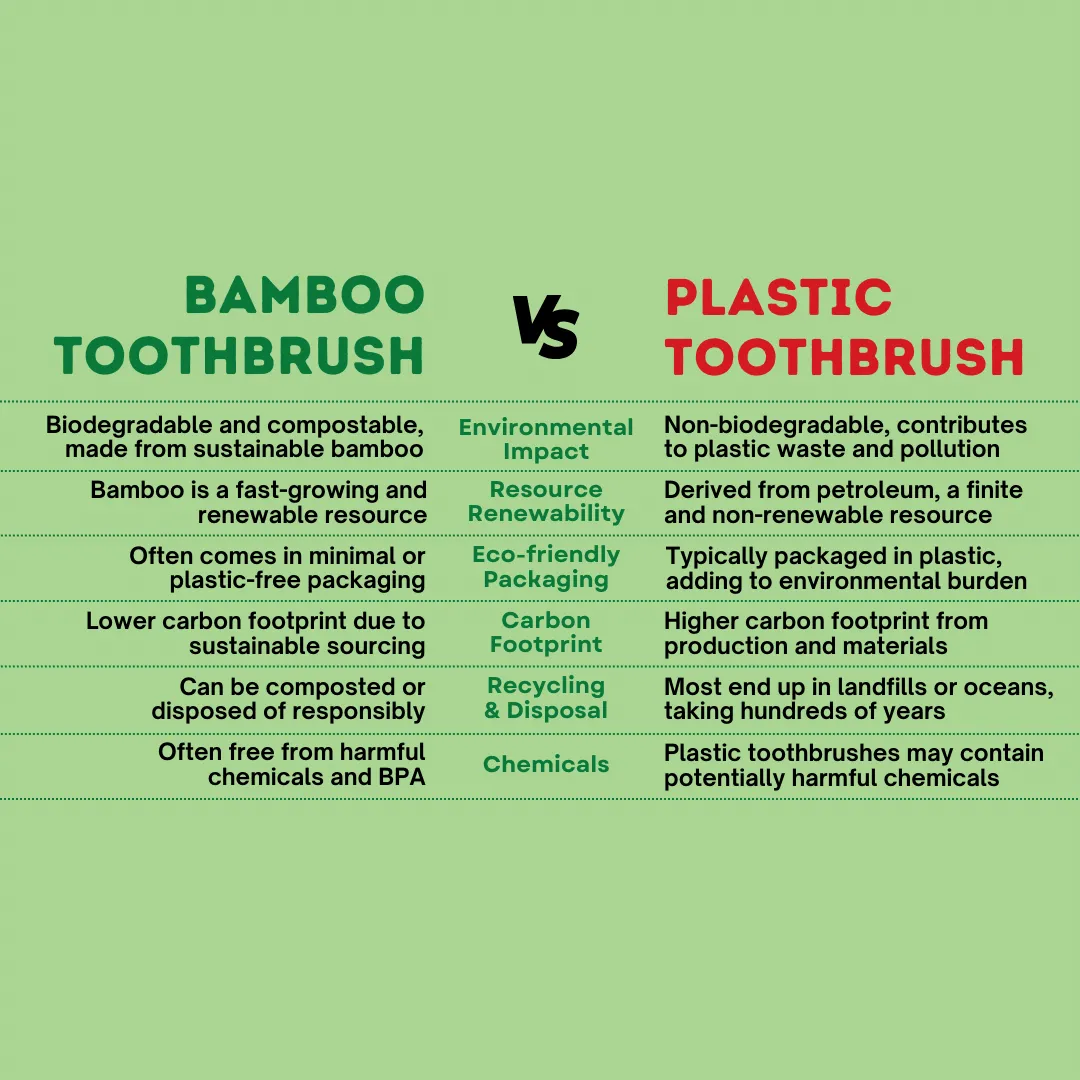 Bamboo Charcoal Toothbrush