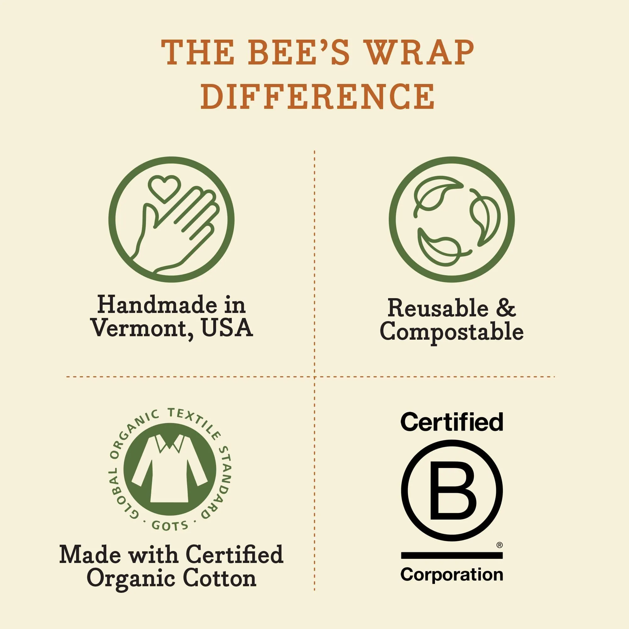 Bee's Wrap: Reusable Beeswax Food Wraps - Plastic-Free (Pack of 3)