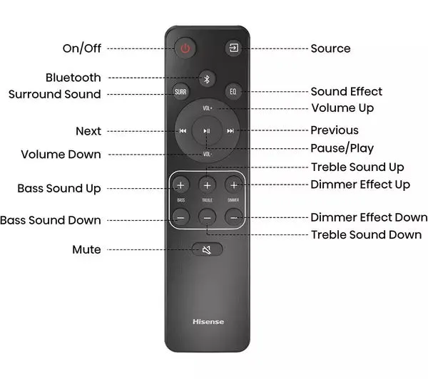 Hisense AX3120G 3.1.2Ch Dolby Atmos Soundbar & Wireless Subwoofer - Black