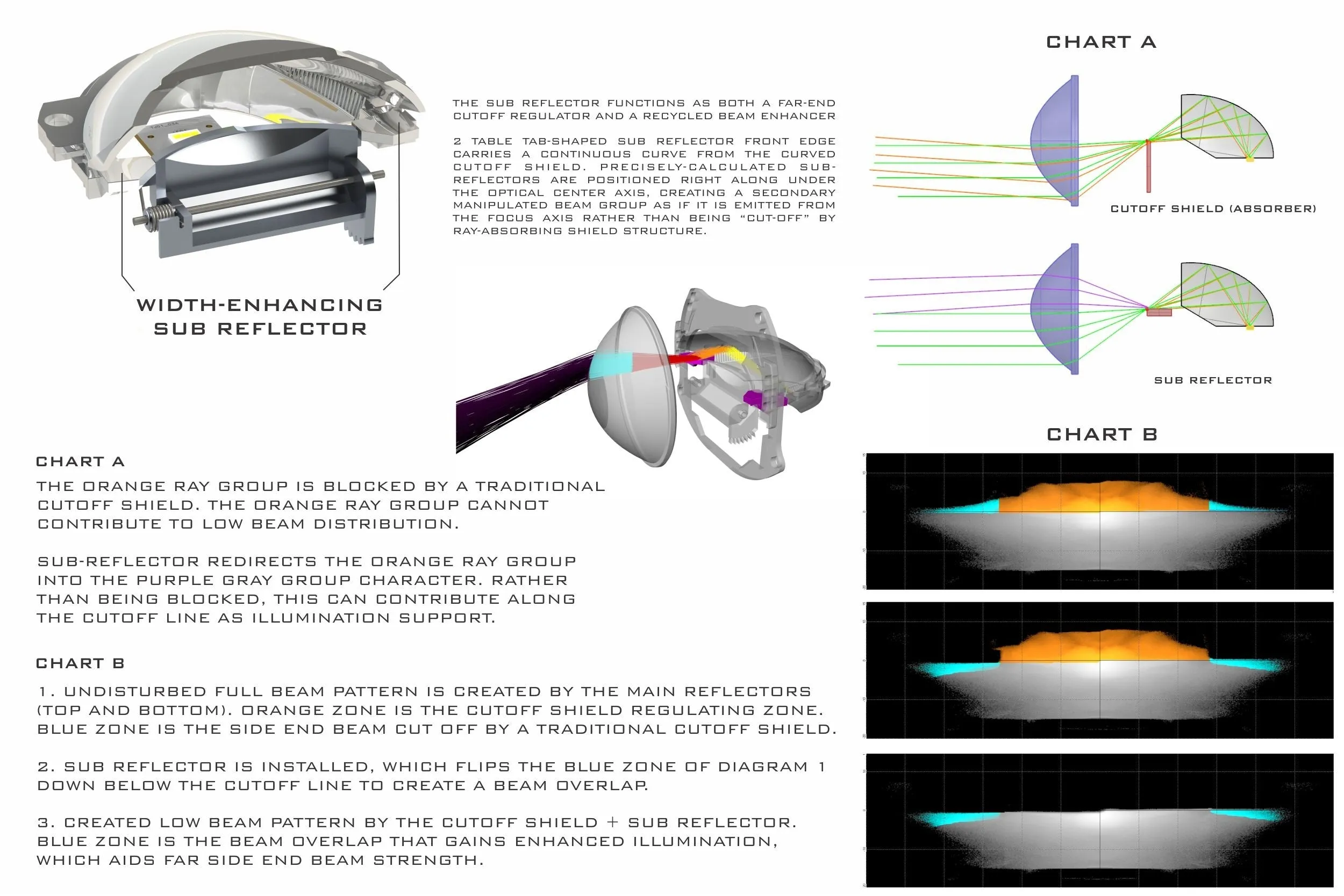 Morimoto MLED 2.0 Bi-LED Projectors (RHD)